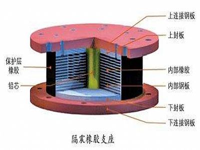高台县通过构建力学模型来研究摩擦摆隔震支座隔震性能