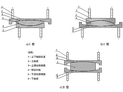 高台县建筑摩擦摆隔震支座分类、标记、规格